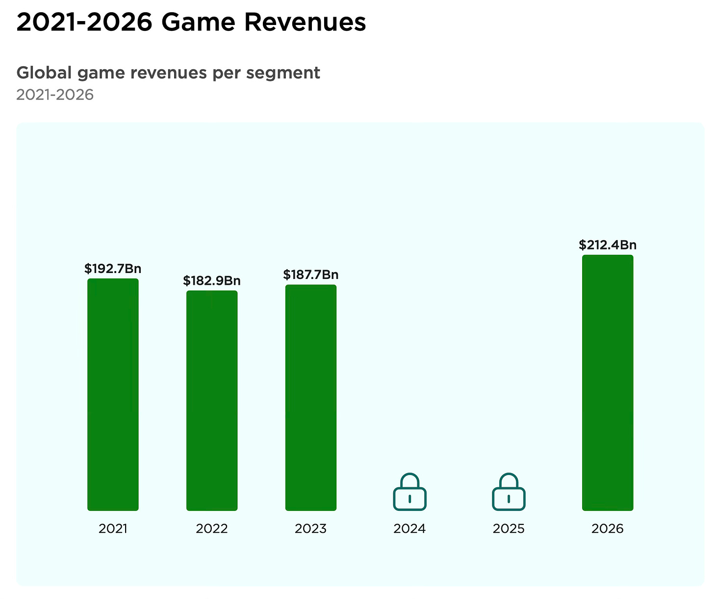 Game Market Overview. The Most Important Reports Published in November 2023